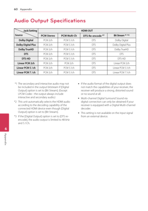 Page 60Appendix60
Appendix6
Audio Output Specifications
Jack/Setting
Source
HDMI OUT
PCM StereoPCM Multi-Ch DTS Re-encode *3Bit Stream *1 *2
Dolby DigitalPCM 2chPCM 5.1chDTSDolby Digital
Dolby Digital PlusPCM 2chPCM 5.1chDTSDolby Digital Plus
Dolby TrueHDPCM 2chPCM 5.1chDTSDolby TrueHD
DTSPCM 2chPCM 5.1chDTSDTS
DTS-HDPCM 2chPCM 5.1chDTSDTS-HD
Linear PCM 2chPCM 2chPCM 2chDTSLinear PCM 2ch
Linear PCM 5.1chPCM 2chPCM 5.1chDTSLinear PCM 5.1ch
Linear PCM 7.1chPCM 2chPCM 5.1chDTSLinear PCM 7.1ch
*1 The secondary and...