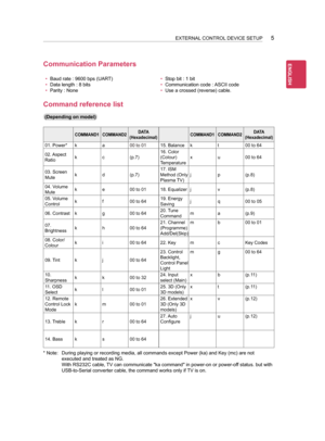 Page 4155
Communication Parameters
•	Baud rate : 9600 bps (UART)
•	Data length : 8 bits
•	Parity : None
•	Stop bit : 1 bit
•	Communication code : ASCII code
•	Use a crossed (reverse) cable.
Command reference list
(Depending on model)
COMMAND1COMMAND2D ATA
(Hexadecimal)COMMAND1COMMAND2D ATA
(Hexadecimal)
01. Power*ka00 to 0115. Balancekt00 to 64
02. Aspect 
Ratiokc(p.7)
16. Color 
(Colour)
Temperature
xu00 to 64
03. Screen 
Mutekd(p.7)
17. ISM 
Method (Only 
Plasma TV)
jp(p.8)
04. Volume 
Muteke00 to 0118....