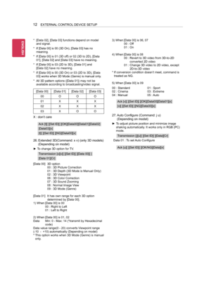 Page 481212
* [Data 02], [Data 03] functions depend on model 
and signal. 
* If [Data 00] is 00 (3D On), [Data 03] has no 
meaning.
* If [Data 00] is 01 (3D off) or 02 (3D to 2D), [Data 
01], [Data 02] and [Data 03] have no meaning.
* If [Data 00] is 03 (2D to 3D), [Data 01] and  
[Data 02] have no meaning.
* If [Data 00] is 00 (3D On) or 03 (2D to 3D), [Data 
03] works when 3D Mode (Genre) is manual only.
* All 3D pattern options ([Data 01]) may not be 
available according to broadcasting/video signal.
[Data...