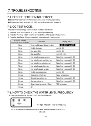 Page 1615
7. TROUBLESHOOTING
7-1. BEFORE PERFORMING SERVICE
