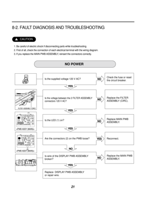 Page 2221
NO
YES
YES
YES
YESNO
NO
NO
NO
YES
Connector
SB
SB
BL
YL BL
BL
YL
WHWH WH
WH WH
SB
RD
RD
BLRD YL BK
BK WH
SB
SB SB
BL
YL BL
BL
YL
WHWH WH
WH WH
SB
RD
RD
BLRD YL BK
BK WH
SB
Is the supplied voltage 120 V AC?
Is the voltage between the 2 FILTER ASSEMBLY
connectors 120 V AC?
Is the LED (1) on?
Are the connectors (2) on the PWB loose?
Is wire of the DISPLAY PWB ASSEMBLY  
broken?
Replace  DISPLAY PWB ASSEMBLY 
or repair wire. Check the fuse or reset
the circuit breaker.
Replace the FILTER
ASSEMBLY...