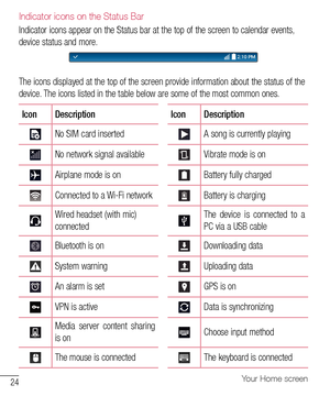 Page 2524Your Home screen
Indicator icons on the Status Bar
Indicator	icons 	appear 	on 	the 	Status 	bar 	at 	the 	top 	of 	the 	screen 	to 	calendar 	events, 	
device 	status 	and 	more.
The 	icons 	displayed 	at 	the 	top 	of 	the 	screen 	provide 	information 	about 	the 	status 	of 	the	
device. 	The 	icons 	listed 	in 	the 	table 	below 	are 	some 	of 	the 	most 	common 	ones.
Icon Description IconDescription
No	SIM 	card 	insertedA 	song 	is 	currently 	playing
No 	network 	signal 	availableVibrate 	mode...