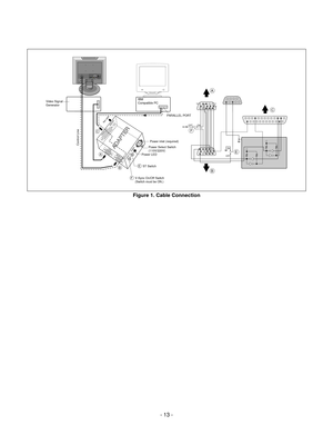 Page 13- 13 -
220
IBM
Compatible PC
PARALLEL PORT
Power inlet (required)
Power LED
ST SwitchPower Select Switch
(110V/220V)
Control Line
Not usedRS232C PARALLEL
V-SYNCPOWER
ST
VGSMONITOR
E
E
V-Sync On/Off Switch
(Switch must be ON.)F
F
A
A
BB
C
C
15
10
556 9
11
1
14 13
25 6
5V
5V5V
4.7K
4.7K
4.7K
74LS0674LS06 OFF ON
OFFON
11
RGB(PC/DTV) INANTENNA INAUDIO
(RGB) INH/P S-VIDEO
AV IN 2 AV 1(Mono)VIDEOAUDIOLR
Video Signal
Generator
Figure 1. Cable Connection 