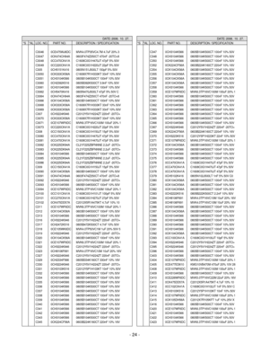 Page 24DATE: 2006.  10.  27. 
*S *AL LOC. NO. PART NO. DESCRIPTION / SPECIFICATION
C3046 0CE475WJ6DC MVK4.0TP35VC4.7M 4.7uF 20% 3
C3047 0CK474CH94A 0603F474Z250CT 470nF -20TO+8
C3048 0CC470CK41A C1608C0G1H470JT 47pF 5% 50V
C3049 0CC220CK41A C1608C0G1H220JT 22pF 5% 50V
C305 0CH5151K416 0805N151J500LT 150pF 5% 50V
C3050 0CK333CK56A C1608X7R1H333KT 33nF 10% 50V
C3051 0CH3104K566 0805B104K500CT 100nF 10% 50V
C3060 0CH2392K516 0805B392K500CT 3.9nF 10% 50V
C3061 0CH3104K566 0805B104K500CT 100nF 10% 50V
C3062...