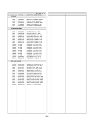 Page 28DATE: 2006.  10.  27. 
*S *AL LOC. NO. PART NO. DESCRIPTION / SPECIFICATION
Q203 0TFRH80001A RK7002T116 N-CHANNEL MOSFET
U303 6620F00017A CCSD-32T-SM 32P 1.27MM SMD T
U405 0TFVI80067A SI3865BDV(E3) N-CHANNEL MOSF
U406 0TF492509AA SI4925DY P-CHANNEL -30V +-20
X301 6202TST003G HC-49/SM5H 24.576MHZ 30PPM 2
C6000 0CN1040K949 CH UP050 F104Z-B-B Z 100nF -
C6001 0CN1040K949 CH UP050 F104Z-B-B Z 100nF -
R6000 0RN8200F409 RN-96T1F820R 820OHM 1% 1/6W
R6001 0RN8200F409 RN-96T1F820R 820OHM 1% 1/6W
R6002 0RN1501F409...