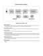 Page 11LIPS Board Block Diagram
- 11 -
EMI
COMPONENTS
LINE
100 ~ 240V
INPUT RECTIFIER
AND FILTERENERGY
TRANSFEROUTPUT RECTIFIER
AND FILTER
15V
5V
GND
SIGNAL
COLLENT-
IONPHOTO-
 COUPLER
ISOLATI ON
HVD C10 0KHz
PRIMARY SECONDA RY
50 ~ 60 Hz
PWM
COMTROL
CIRCUIT
Operation description_LIPS
1. EMI components. 
This part contains of EMI components to comply with global marketing EMI standards like FCC, VCCI, CISPR, the
circuit included a line-filter, across line capacitor and of course the primary protection fuse.
2....