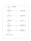 Page 17- 17 -
No Raster
Check LED Status 
on display unit
Check the input/
Output of U301
Check 
U402, U403, U406
Check inverter
Connector or inverter
Check input source cable and jack
Repeat A PROCESSFail
Change U402, U403,
U406
Fail
Change U301Fail
Change inverter
connector or inverter
Fail
Change panel link
cable or module
Fail Check panel link 
Cable or module
Pass
Pass
Pass
Pass
Pass
:[B]Process 