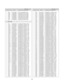 Page 26DATE: 2006.  10.  27. 
*S *AL LOC. NO. PART NO. DESCRIPTION / SPECIFICATION
Q302 0TR127009AA KTA1270-Y(KTA562TM) PNP -5V
Q303 0TR390409AE KST3904 NPN 6V 60V 40V 200MA
Q304 0TR390409AE KST3904 NPN 6V 60V 40V 200MA
Q305 0TR390409AE KST3904 NPN 6V 60V 40V 200MA
Q402 0TR390409AE KST3904 NPN 6V 60V 40V 200MA
Q701 0TR390409AE KST3904 NPN 6V 60V 40V 200MA
Q704 0TR162309CA KSC1623-Y(MTF) NPN 5V 60V 50
Q715 0TR387500AA 2SC3875S(ALY) NPN 5V 60V 50V
C740 0RH0000D622 MCR10EZHJ000 0OHM 5% 1/8W 20
R1001 0RH4701D622...