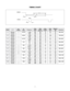 Page 7TIMING CHART
- 7 -
VIDEO
SYNC
B
C
EA
D
1 H(Pixels) + 25.175 31.469  800 640 16 96 48 640 x 350
V(Lines) - 70.09 449 350 37 2 60
2 H(Pixels) - 28.321 31.468 900 720 18 108 54 720 X 400
V(Lines) + 70.08 449 400 12 2 35
3 H(Pixels) - 25.175 31.469 800 640 16 96 48 640 x 480
V(Lines) - 59.94 525 480 10 2 33
4 H(Pixels) - 31.5 37.5 840 640 16 64 120 640 x 480
V(Lines) - 75 500 480 1 3 16
5 H(Pixels) + 40.0 37.879 1056 800 40 128 88 800 x 600
V(Lines) + 60.317 628 600 1 4 23
6 H(Pixels) + 49.5 46.875 1056 800...