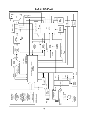 Page 16BLOCK DIAGRAM
 
W
X
S
Q
,

U
H
Z
R
3
&
$
9



a




]
+





H
Q
L
/
U
H
W
O
L
)
J
Q
L
V
V
X
D
J
H

W
L
X
F
U
L
&
@

O
R
U
W
Q
R
&


6
2

>
6
3
0
6
O
R
U
W
Q
R
&





&
,

7
/
,
7
O
R
U
W
Q
R
&
W
L
X
F
U
L
&
9



9


(
0
2
5
3




&
,

9

F
Q
\
6

+
F
Q
\
6

9
,


$

6

$
7
$


&
,


/
&
6

.
&
2
/
&

&
2
(

,
9



3
0
$

H
U
3

6
2




&
,

R
H
G
L
9
O
D
Q
J
L
6 5
* %
2
(

,
9
3
0
$

Q
L
D
0




&
,

U
R
V
V
H
F
R
U
3

F
Q
\
6

9

+
...