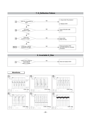 Page 25


4GUDLQ
ZDYHIRUPLVULJKW
4EDVHFROOHFWRU
ZDYHIRUPVDUHULJKW
4GUDLQ
ZDYHIRUPLVULJKW ,&3LQZDYHIRUPLV
ULJKW
 
+BHIOHFWLRQ)DLOXUH
12
12
12
12 &KHFN,&3LQV
5HSODFH,&
&KHFN49/,1(

&KHFN4
&KHFN9OLQH
&KHFNDQGUHSODFH7
DQG4&KHFN