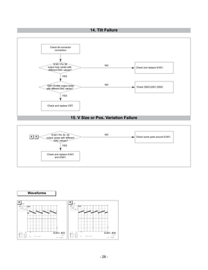 Page 28

4(PLWWHURXWSXWYDULHV
ZLWKGLIIHUHQW$&YDOXHV
,&3LQ
RXWSXWYDULHVZLWKGLIIHUHQW
$&YDOXHV
,&3LQ
RXWSXWGXW\YDULHVZLWK
GLIIHUHQW$&YDOXHV
7LOW)DLOXUH
&KHFNWLOWFRQQHFWRU
FRQQHFWLRQ
&KHFNDQGUHSODFH&57
12
12&KHFNDQGUHSODFH,&
&KHFN444
