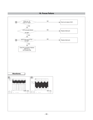 Page 30
6RPHSDUWVDURXQG7
DUHULJKW
,&3LQ
RXWSXWDUHULJKW
4DQGSDUWVDURXQG
DUHULJKW
)RFXV)DLOXUH
12
12
12
&KHFNWKHFRQQHFWLRQEHWZHHQ
)%73LQ
&576RFNHW3&%
&KHFNDQGUHSODFH,&
:DYHIRUPV
5HSODFHIDLOHGSDUW
5HSODFHIDLOHGSDUW
