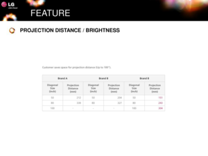 Page 10FEATURE
PROJECTION DISTANCE / BRIGHTNESS 