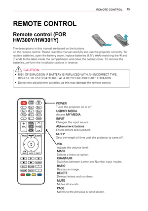 Page 1515REMOTE CONTROL
REMOTE CONTROL
Remote control (FOR 
HW300Y/HW301Y)
The descriptions in this manual are based on the buttons on the remote control. Please read this manual carefully and use the pro\
jector correctly. To replace batteries, open the battery cover, replace batteries (1.5 V AAA\
) matching the  and  ends to the label inside the compartment, and close the battery cover. \
To remove the batteries, perform the installation actions in reverse.
 CAUTION
 yRISK OF EXPLOSION IF BATTERY IS REPLACED...