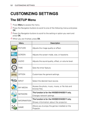 Page 5252CUSTOMIZING SETTINGS
CUSTOMIZING SETTINGS
The SETUP Menu
1 Press Menu to access the menu.
2 Press the Navigation buttons to scroll to one of the following menus an\
d press 
OK.
3 Press the Navigation buttons to scroll to the setting or option you wan\
t and 
press OK.
4 When you are finished, press OK.
MenuDescription
PICTUREAdjusts the image quality or effect.
SCREENAdjusts the screen mode, size, or keystone.
AUDIOAdjusts the sound quality, effect, or volume level.
TIMESets the timer feature....