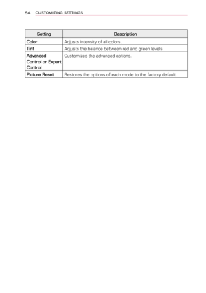 Page 5454CUSTOMIZING SETTINGS
SettingDescription
ColorAdjusts intensity of all colors.
TintAdjusts the balance between red and green levels.
Advanced 
Control or Expert 
Control
Customizes the advanced options.
Picture ResetRestores the options of each mode to the factory default.  