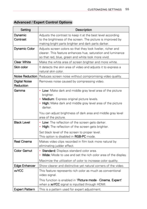 Page 5555CUSTOMIZING SETTINGS
Advanced / Expert Control Options
SettingDescription
Dynamic 
Contrast
Adjusts the contrast to keep it at the best level according 
to the brightness of the screen. The picture is improved by 
making bright parts brighter and dark parts darker.
Dynamic ColorAdjusts screen colors so that they look livelier, richer and 
clearer. This feature enhances hue, saturation and luminance 
so that red, blue, green and white look more vivid.
Clear WhiteMake the white area of screen brighter...