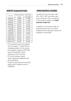 Page 6969SPECIFICATIONS
OPEN SOURCE LICENSE
To obtain the source code under 
GPL, LGPL, MPL and other open 
source licenses, that is contained 
in this product, please visit http://
opensource.lge.com.
In addition to the source code, all 
referred license terms, warranty 
disclaimers and copyright notices are 
available for download.
 yIf the projector does not support 
the input signal, “Invalid Format” 
message appears on the screen.
 yThe projector supports DDC1/2B 
type as Plug & Play. (Auto 
recognition of...