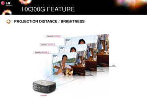 Page 15HX300G FEATURE
PROJECTION DISTANCE / BRIGHTNESS 