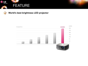 Page 5FEATURE
World’s best brightness LED projector 
