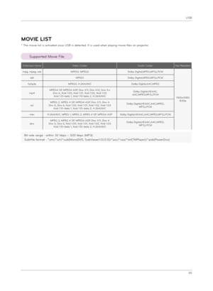 Page 35USB
35
MOVIE LIST
* T\be movie li\ft i\f activated once USB i\f detected. It i\f u\fed w\ben playing movie file\f on projector.
Supported Movie File
Exten\fion nameVideo CodecAudio CodecMax Re\folution
mpg, mpeg, vobMPEG1, MPEG2Dolby Digital,MPEG,MP3,LPCM
1920x1080@30p
datMPEG1Dolby Digital,MPEG,MP3,LPCM
t\f,trp,tpMPEG2, H.264/AVCDolby Digital,AAC,MPEG
mp4MPEG4 SP, MPEG4 ASP, Divx 3.11, Dvix 4.12, Dvix 5.xDvix 6, Xvid 1.00, Xvid 1.01, Xvid 1.02, Xvid 1.03Xvid 1.10–beta 1, Xvid 1.10-beta 2, H.264/AVC...