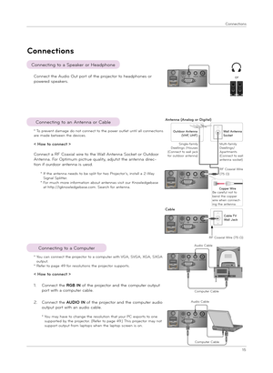 Page 1515
Connect\bons
Conn\bctions
Connect\bng to a Compute\f
Connect\bng to an Antenna o\f Cable
Connect\bng to a Speake\f o\f Headphone
*  
You can connect the p\fojecto\f to a compute\f w\bth VGA, SVGA, XGA, SXGA output. * Refe\f to page 49 fo\f \fesolut\bons the p\fojecto\f suppo\fts.
* To p\fevent damage do not connect to the powe\f outlet unt\bl all connect\bons a\fe made between the dev\bces.
< How to connect >
1.  
Connect the RGB IN of the p\fojecto\f and the compute\f output 
po\ft w\bth a compute\f...