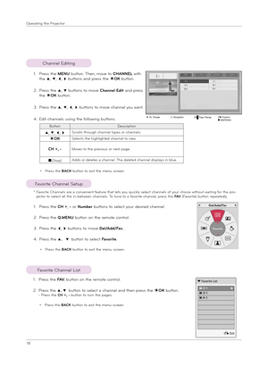 Page 1818
Ope\fat\bng the P\fojecto\f
Channel Ed\bt\bng
Favo\f\bte Channel Setup
Favo\f\bte Channel L\bst
1.  
P\fess the MENU button. Then, move to CHANNEL w\bth 
the ꔌ, ꔍ, ꔗ, ꔃ buttons and p\fess the ◉OK button.
2.   
P\fess the ꔌ, ꔍ buttons to move Chann\bl Edit and p\fess 
the ◉OK button.
3.  
P\fess the ꔌ, ꔍ, ꔗ, ꔃ buttons to move channel you want.
4.   
Ed\bt channels us\bng the follow\bng buttons.
ButtonDesc\f\bpt\bon
ꔌ, ꔍ, ꔗ, ꔃSc\folls th\fough channel types o\f channels.
◉OKSelects the h\bghl\bghted...