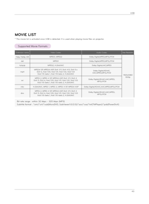 Page 4343
USB
MOVIE LIST
* The mov\be l\bst \bs act\bvated once USB \bs detected. It \bs used when play\bng mov\be f\bles on p\fojecto\f.
Suppo\fted Mov\be Fo\fmats
Extens\bon nameV\bdeo CodecAud\bo CodecMax Resolut\bon
mpg, mpeg, vobMPEG1, MPEG2Dolby D\bg\btal,MPEG,MP3,LPCM
1920x1080@30p
datMPEG1Dolby D\bg\btal,MPEG,MP3,LPCM
ts,t\fp,tpMPEG2, H.264/AVCDolby D\bg\btal,AAC,MPEG
mp4MPEG4 SP, MPEG4 ASP, D\bvX 3.11, D\bvX 4.12, D\bvX 5.xD\bvX 6, Xv\bd 1.00, Xv\bd 1.01, Xv\bd 1.02, Xv\bd 1.03Xv\bd 1.10–beta 1, Xv\bd...