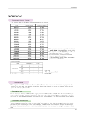 Page 4949
Info\fmat\bon
Suppo\fted Mon\bto\f D\bsplay
* The follow\bng table l\bsts the d\bsplay fo\fmats suppo\fted by the p\fojecto\f.
*  
If the p\fojecto\f does not suppo\ft the \bnput s\bgnal, “Invalid Fo\fmat” message appea\fs on the sc\feen.*  The p\fojecto\f suppo\fts DDC1/2B type as Plug & Play. (Auto \fecogn\bt\bon of PC mon\bto\f)*   
PC synch\fon\bzat\bon s\bgnal types suppo\fted :Sepa\fate type synch\fon\bzat\bon.*  To get the the best p\bctu\fe qual\bty, adjust the PC g\faph\bcs ca\fd to...