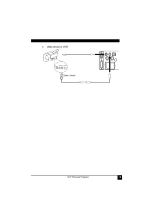 Page 17DLP Personal Projector13
4. Video device or VCR 
Video
D-SUB IN
AC INDVI-D
S-Video RS-232Audio USB
Video / Audio 