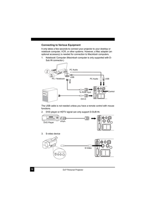 Page 1612DLP Personal Projector
Connecting to Various Equipment 
It only takes a few seconds to connect your projector to your desktop or 
notebook computer, VCR, or other systems. However, a Mac adapter (an 
optional accessory) is needed for connection to Macintosh computers.    
1. Notebook/ Computer (Macintosh computer is only supported with D-
Sub IN connector.)   
The USB cable is not needed unless you have a remote control with mouse 
functions.
2. DVD player or HDTV signal can only support D-SUB IN.  
3....