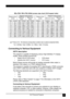 Page 15DLP Personal Projector11
  
There is 3% ~ 5% tolerance among these numbers due to optical component limits.
* 1m = 3.28 feet, 1 feet = 0.305m, 1m = 100cm, 1 feet = 12 inches
Connecting to Various Equipment
HDTV description
The projector is capable of displaying various High Definition TV display 
modes. Some of these sources are:  
Most of these sources will provide an analog composite video output, a 
standard VGA output, or a YPbPr (default) format. 
The projector is capable of accepting HDTV data...