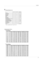 Page 33RS-232C
33
Command Reference List
* Refer to the detailed information for data with [*] mark.
❑ Communication Protocol
Command1 Command2Data(Hexadecimal)01. Power   k  a 0 ~ 1
02. Aspect Ratio  k  c 1 ~ 2
03. Screen Mute  k  d 0 ~ 1
04. Contrast k  g 0 ~ 64
05. Brightness  k  h 0 ~ 64
06. Color k  i 0 ~ 64
07. Tint  k  j 0 ~ 64
08. Sharpness k  k 0 ~ 64
09. OSD Select k  l 0 ~ 1
10. Remote Control Lock / Key Lock k  m 0 ~ 1
11. Color Temperature k u 0 ~ 3
12. Red ADC gain adjustment j w 0 ~ 64
13. Green...