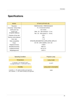 Page 35Information
35
Specifications
Operating ConditionProjector Lamp
CF181D (CF181D-JS)
Temperature
In operation : 32~104°F(0°C~40°C)
In storage and transit : -4~140°F(-20°C~60°C)
Humidity 
In operation : 0~ 75% relative humidity by dry hygrometer
Not in operation : 0 ~ 85% relative humidity by dry hygrometer
Lamp model
AJ-LAF1
Lamp power consumption
220W
0.61 inches
Wide : 30 ~ 300 inches(0.9 ~ 9.1m)
Tele : 30 ~ 300 inches(1.6 ~ 16.4m)
120%
12m
1:1.8
NTSC/PAL/SECAM/NTSC4.43/PAL-M/PAL-N/PAL 60
AC 100 -...