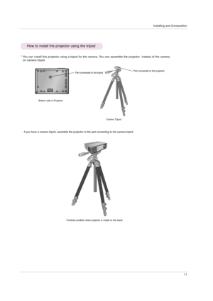 Page 11Installing and Composition
11
* You can install this projector using a tripod for the camara. You can assemble the projector  instead of the camera
on camera tripod.
How to install the projector using the tripod
Camera Tripod Part connected to the tripod
- If you have a camera tripod, assemble the projector to the part connecting to the camera tripod
Finished condition when projector is install on the tripodPart connected to the projector
Bottom side of Projector 