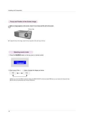 Page 16Installing and Composition
16
RGBSelect                   OK
When an image appears on the screen, check if it is in focus and fits well to the screen.
To adjust the focus of the image, rotate the focus ring which is the outer ring on the lens.
Focus ring
Focus and Position of the Screen Image
Selecting source mode
1. Press the SOURCEbutton on the top cover or remote control.
RGBVideo
2. Each press of the,button changes the display as below.
When you connect the RGB to Component cable to the RGB IN...