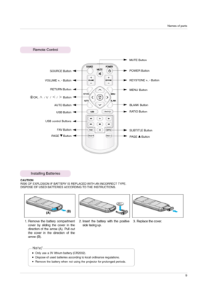 Page 9Names of parts
9
Remote Control 
Installing Batteries
SOURCE Button
KEYSTONE +, - Button
MENU Button
USB control ButtonsAUTO Button
VOLUME +, - Button
CAUTION
RISK OF EXPLOSION IF BATTERY IS REPLACED WITH AN INCORRECT TYPE.
DISPOSE OF USED BATTERIES ACCORDING TO THE INSTRUCTIONS.
MUTE Button
RETURN Button
SUBTITLE Button OK, 
/ / / Button
FAV Button
BLANK Button
USB Button
RATIO Button POWER Button
1. Remove the battery compartment
cover by sliding the cover in the
direction of the arrow (A). Pull out...