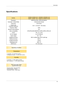 Page 41Information42
Specifications
MODELHS200 (HS200-JE) / HS200G (HS200G-JE)
HS201 (HS201-JE) / HS201G (HS201G-JE)
Resolution 800(Horizontal) x 600(Vertical)pixel
Horizontal / Vertical Ratio 4:3(horizontal:vertical)
Panel size 0.55 inches
Screen size
(Projection distance) 0.44 ~ 2.41m(15 ~ 80 inches)
Projection Offset 100%
Remote control distance 6m
Video compatibility NTSC/PAL/SECAM/NTSC4.43/PAL-M/PAL-N/PAL-60
Power 19V 
, 4.74A
AC-DC Adapter LG, PA-1900-08
Audio Output 1W + 1W
Height(mm/inches) 60/2.4...