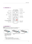 Page 9Names of parts10
Remote Control 
Installing Batteries
INPUT Button KEYSTONE +, - Button
MENU
 Button
USB control Buttons AUTO Button
VOLUME +, - Button
CAUTION
RISK OF EXPLOSION IF BATTERY IS REPLACED WITH AN INCORRECT TYPE.
DISPOSE OF USED BATTERIES ACCORDING TO THE INSTRUCTIONS.
MUTE Button
RETURN Button
◉OK, 
∧/∨/＜/＞  Button
STILL Button
(Functions as the STILL button in   any mode other than DivX.)
BLANK Button
USB Button
Q.MENU Button
POWER Button
1.   
Remove the battery compartment 
cover by...