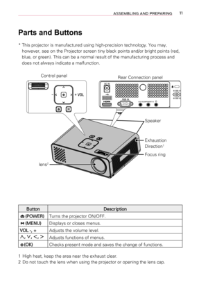 Page 1111ASSEMBLING AND PREPARING
Parts and Buttons
*  This projector is manufactured using high-precision technology. You may,\
 
however, see on the Projector screen tiny black points and/or bright poi\
nts (red, 
blue, or green). This can be a normal result of the manufacturing proce\
ss and 
does not always indicate a malfunction.
&,1
5*%,1
$9,1 &20321(17, 1
Exhaustion 
Direction1
Speaker
Focus ring
lens2
ButtonDescription
92/

(POWER)Turns the projector ON/OFF.
92/

(MENU)Displays or closes...