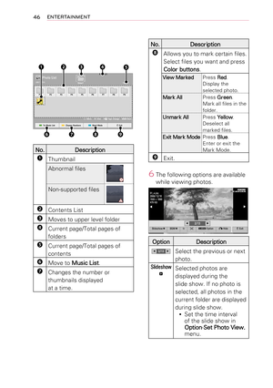 Page 4646ENTERTAINMENT
Page	1/1Photo	 ListPage	1/1Drive1
P1 P2P3P4P5P6P7P8 P9
USB 1 XTICK
ꔂ	Move				 ꔉ	View				 ꘃ	Page	 Change				 �	Mark
�		To	Music	 List �		Change	 Numbers �		Mark	 Mode ꕯ	Exit
❹
❸
❶
❺
❷
❻ ❼❽ ❾
No.Description
❶Thumbnail
Abnormal files
Non-supported files
❷Contents List
❸Moves to upper level folder
❹Current page/Total pages of 
folders
❺Current page/Total pages of 
contents
❻Move to Music List.
❼Changes the number or 
thumbnails displayed
at a time.
No.Description
❽Allows you to mark certain...