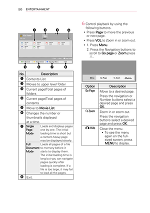 Page 5050ENTERTAINMENT
Page	1/1File	ViewerPage	 1/1Drive1USB 1 XTICK
ꔂ	Move				 ꔉ	Open					 ꘃ	Page	 Change
�		To	Movie	 List �		Change	 Numbers �		Single	 Page	Mode	 ꕯ	Exit
DOCHWP PDF
PPT TXTXLStest1.doc
42KBDOCHWPPDF
PPT TXTXLStest2.hwp
512KBDOCHWPPDF
PPTTXTXLS
test3.pdf
595KB
DOCHWPPDF
PPTTXTXLStest4.ppt
489KBDOCHWPPDF
PPT
TXTXLStest5.txt
7KB
DOC HWPPDF
PPT TXT
XLStest6.xls
19KB
❸
❷
❹
❶
❺ ❻❼ ❽
No.Description
❶Contents List
❷Moves to upper level folder
❸Current page/Total pages of 
folders
❹Current page/Total...