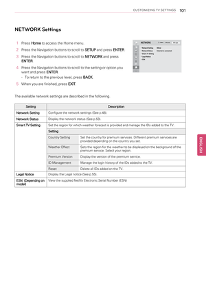 Page 101CUSTOMIZING TV SETTINGS101
NETWORK Settings
1PressHometo access the Home menu.
2Press the Navigation buttons to scroll toSETUPand pressENTER.
3Press the Navigation buttons to scroll toNETWORKand press
ENTER.
4Press the Navigation buttons to scroll to the setting or option you
want and pressENTER.
-To return to the previous level, pressBACK.
5When you are finished, pressEXIT.
The available network settings are described in the following.
Setting Description
Network SettingConfigure the network settings...