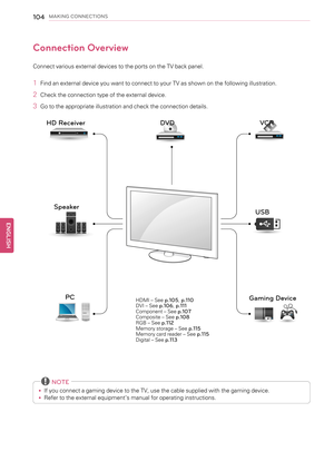 Page 104104MAKING CONNECTIONS
Connection Overview
Connect various external devices to the ports on the TV back panel.
1Find an external device you want to connect to your TV as shown on the following illustration.
2Check the connection type of the external device.
3Go to the appropriate illustration and check the connection details.
HDMI–Seep.105,p.110DVI–Seep.106,p.111Component–Seep.107Composite–Seep.108RGB–Seep.112Memory storage–Seep.115Memory card reader–Seep.115Digital–Seep.113
NOTE
•If you connect a gaming...