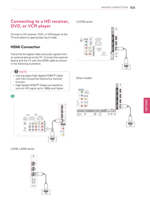 Page 105MAKING CONNECTIONS105
Connecting to a HD receiver,
DVD, or VCR player
Connect a HD receiver, DVD, or VCR player to the
TV and select an appropriate input mode.
HDMI Connection
Transmits the digital video and audio signals from
an external device to the TV. Connect the external
device and the TV with the HDMI cable as shown
in the following illustration.
NOTE
•Use the latest High Speed HDMI™Cable
with CEC (Customer Electronics Control)
function.
•High Speed HDMI™Cables are tested to
carry an HD signal up...