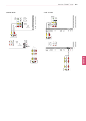 Page 109MAKING CONNECTIONS109
LV3700 seriesOther models
ENGLISHW I R E L E S S
C O N T R O L R S - 2 3 2 C   I N   ( C O N T R O L & S E R V I C E )

 R G B   I N   ( P C )
O P T I C A L   D I G I T A L
A U D I O   O U TA U D I O   I N   ( R G B / D V I )
L A N C O M P O N E N T
I N 1
V
I
D
E
O
A
U
D
I
O
Y
Y
Y
L
P
B
P
R
R
A
U
D
I
O
V
I
D
E
O
L
/
M
O
N
O
R
A
V
 
I
N
1
A N T E N N A / C A B L E   I N
A V   I N   2
A U D I O   /   V I D E OA U D I O   /   V I D E OC O M P O N E N T   I N   2
A U D I O   /   Y...