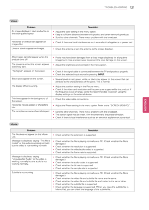 Page 121TROUBLESHOOTING121
Video
Problem Resolution
An image displays in black and white or
the color quality is poor.•Adjust the color setting in the menu option.
•Keep a sufficient distance between this product and other electronic products.
•Scroll to other channels. There may a problem with the broadcast.
Horizontal or vertical bars appears or
images blur•Check if there are local interferences such as an electrical appliance or power tool.
Lines or streaks appear on images.
•Check the antenna or aim the...