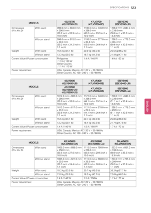 Page 123SPECIFICATIONS123
MODELS42LV3700
(42LV3700-UD)47LV3700
(47LV3700-UD)55LV3700
(55LV3700-UD)
Dimensions
(W x H x D)With stand998.0 mm x 684.0 mm
x 256.0 mm
(39.2 inch x 26.9 inch x
10.0 inch)1108.0 mm x 746.0 mm
x 256.0 mm
(43.6 inch x 29.3 inch x
10.0 inch)1286.0 mm x 847.0 mm
x 338.0 mm
(50.6 inch x 33.3 inch x
13.3 inch)
Without stand998.0 mm x 615.0 mm
x 30.4 mm
(39.2 inch x 24.2 inch x
1.1 inch)1108.0 mm x 677.0 mm
x 30.4 mm
(43.6 inch x 26.6 inch x
1.1 inch)1286.0 mm x 778.0 mm
x 30.4 mm
(50.6 inch x...