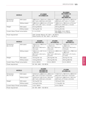 Page 125SPECIFICATIONS125
MODELS47LW9800
(47LW9800-UA)55LW9800
(55LW9800-UA)
55LV9500
(55LV9500-UA)
Dimensions
(W x H x D)With stand1095.0 mm x 735.0 mm x 235.0 mm
(43.1 inch x 28.9 inch x 9.2 inch)1265.0 mm x 831.0 mm x 285.0 mm
(49.8 inch x 32.7 inch x 11.2 inch)
Without stand1095.0 mm x 665.0 mm x 27.9 mm
(43.1 inch x 26.1 inch x 1.0 inch)1265.0 mm x 760.0 mm x 27.9 mm
(49.8 inch x 29.9 inch x 1.0 inch)
Weight With stand 22.5 kg (49.6 lb) 29.0 kg (63.9 lb)
Without stand 18.2 kg (40.1 lb) 23.8 kg (52.4 lb)...